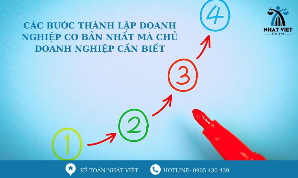 Các Bước Thành Lập Doanh Nghiệp Cơ Bản Nhất Mà Chủ Doanh Nghiệp Cần Biết 10 các bước thành lập doanh nghiệp cơ bản nhất mà chủ doanh nghiệp cần biết